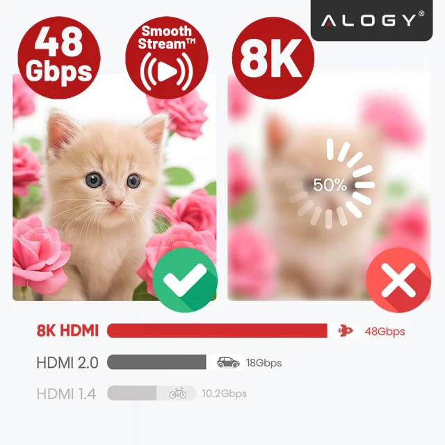 HDMI 2.1 kabel Alogy 8K 60Hz 48GBps 3m černý